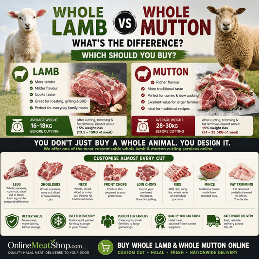 Whole Lamb vs Whole Mutton: Which Should You Buy? - Onlinemeatshop.com