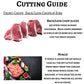 Fresh Halal British Whole Lamb (15-17kg)